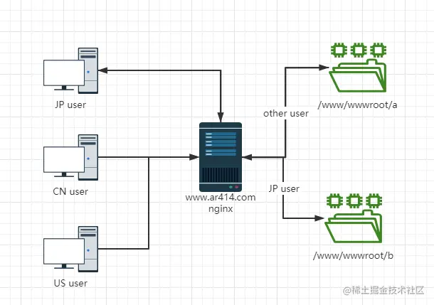 ar414-nginx-geoip2-1