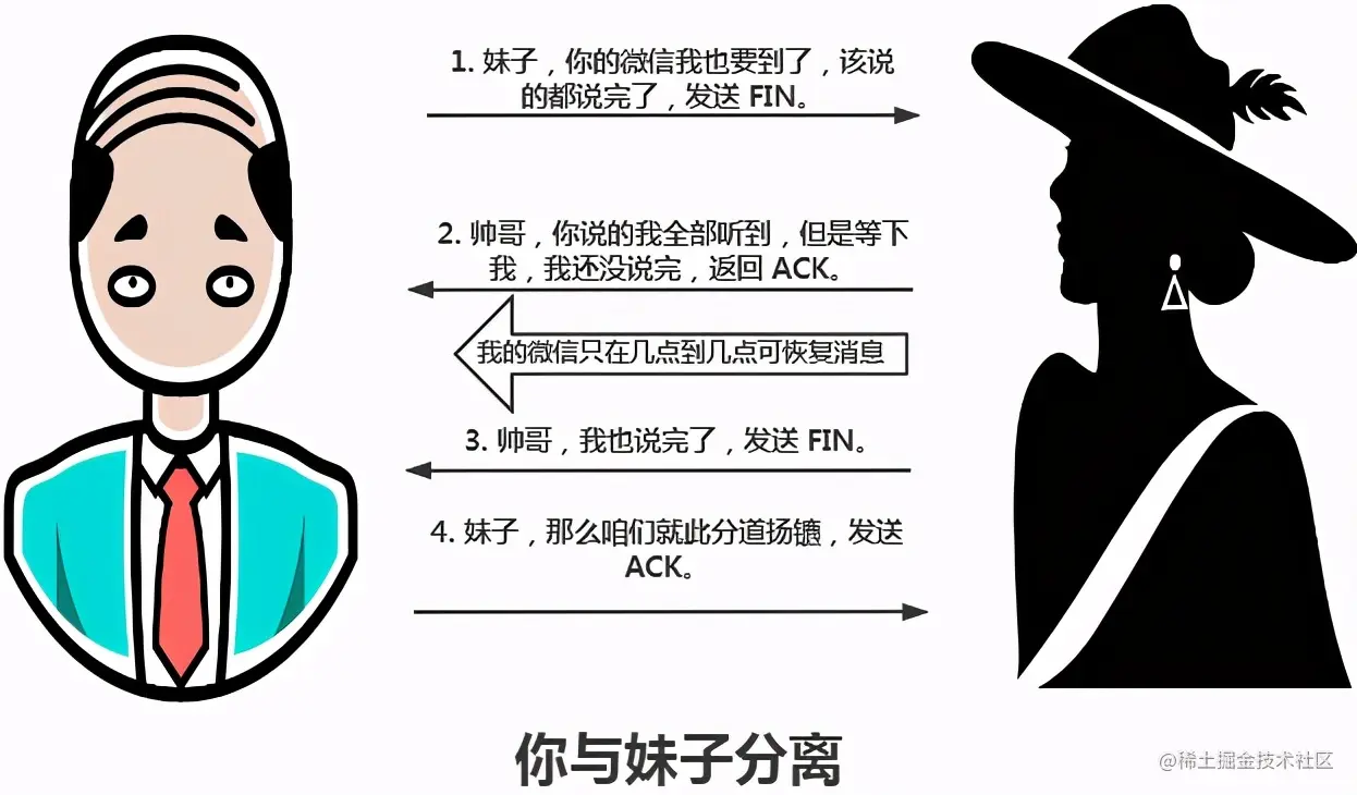 面试反客为主 TCP