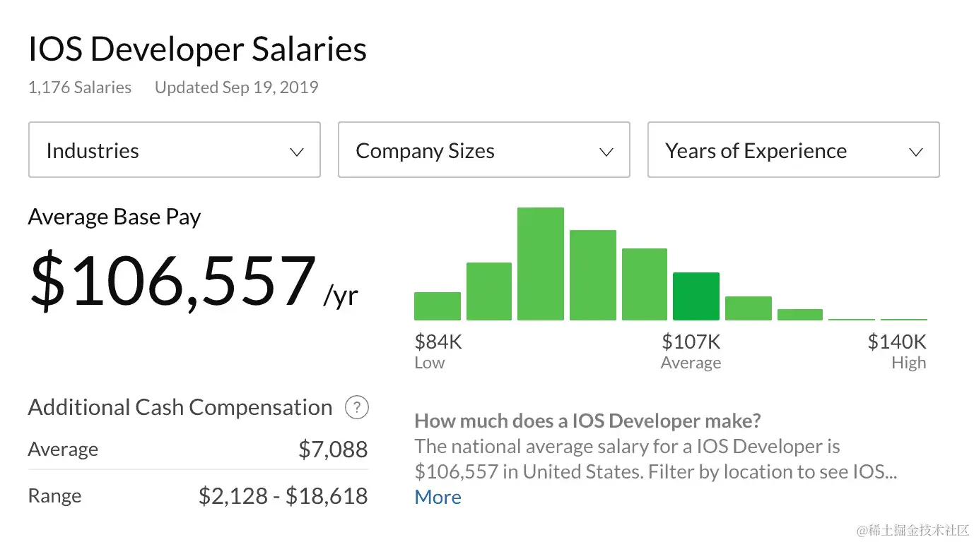 Image Source: Glassdoor