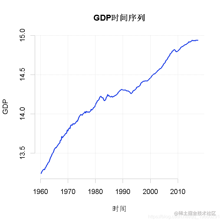 Rio side tecdat R language time series data of the