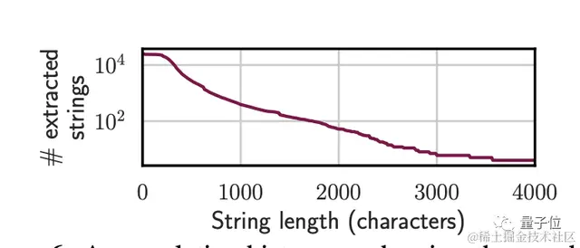 ChatGPT新漏洞：失控背出个人隐私泄露训练数据，OpenAI修复后依然有效