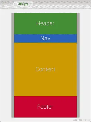 640px 到 480px（AWD）