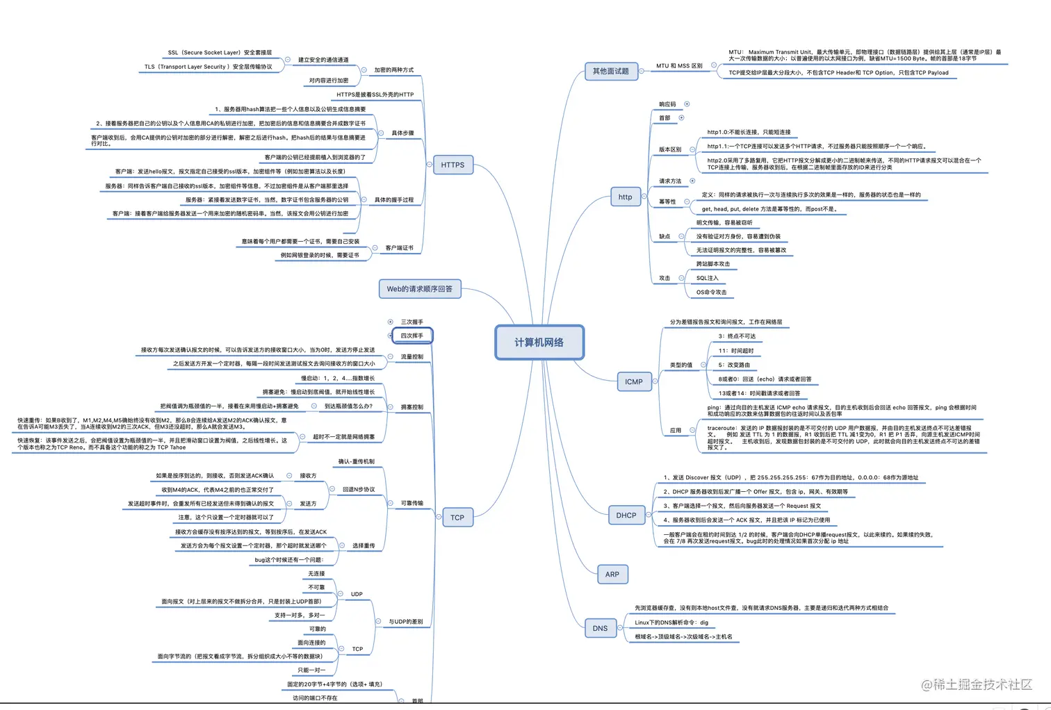 大厂Offer收割机！八大核心思维导图+976页核心知识梳理