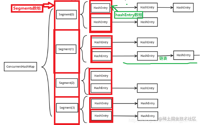ConcurrentHashMap principle - Moment For Technology