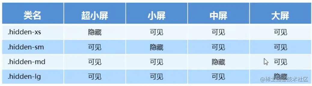 响应式工具.png