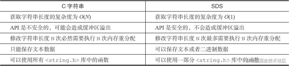 [外链图片转存失败,源站可能有防盗链机制,建议将图片保存下来直接上传(img-hAE3l1Xr-1619010104114)(http://localhost:8000/01afbb7c-2cfa-4108-90a0-65a18b7aa15c/OEBPS/Image00022.jpg)]