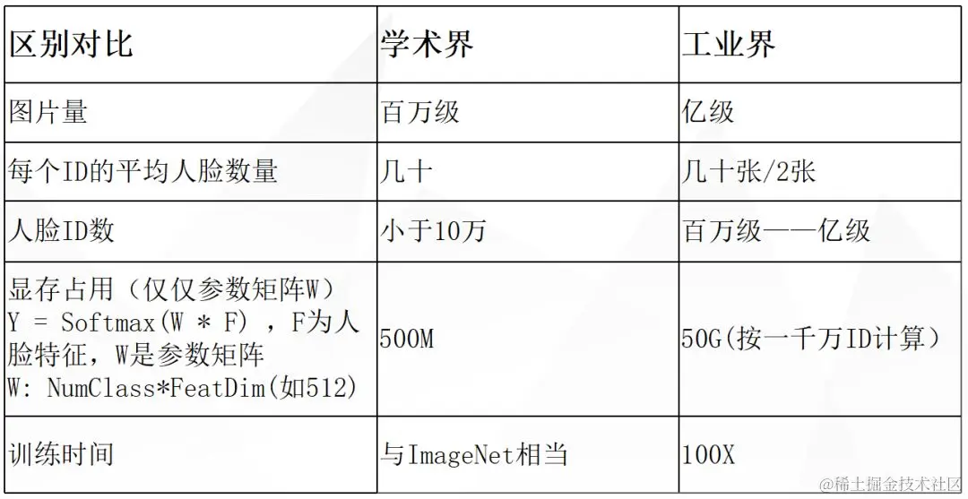 人脸识别是什么？浅谈人脸识别最新进展及发展方向