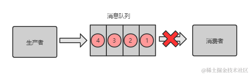这三年被分布式坑惨了，曝光十大坑