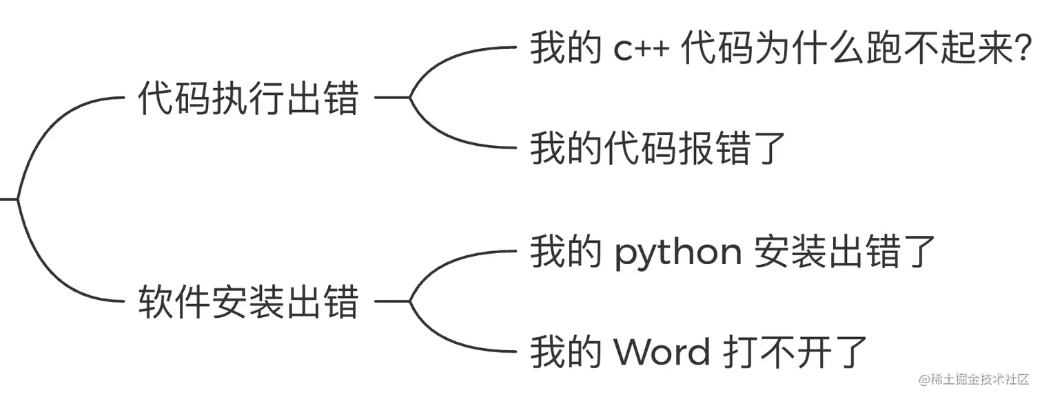 第一类