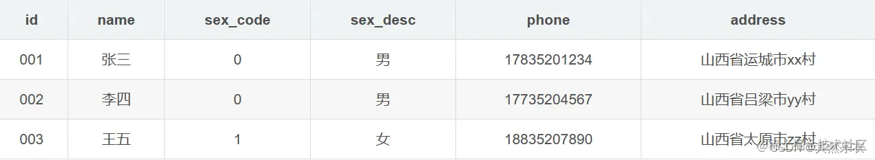 [外链图片转存失败,源站可能有防盗链机制,建议将图片保存下来直接上传(img-3TNQOBcj-1676683703056)(../../images/image-20230217143559491.png)]