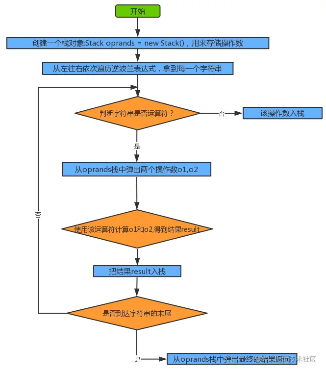 image-20221225232111136