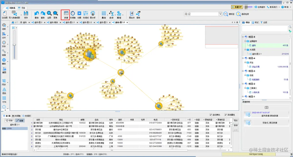全国超市区域分布数据分析