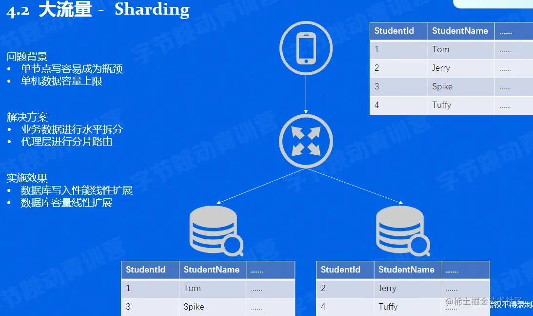 image-20220604225524692