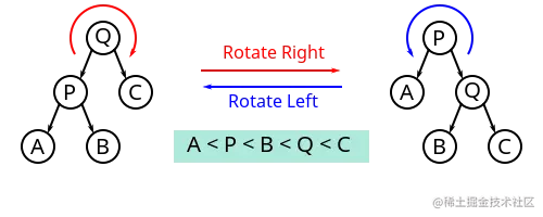 500px-Tree_rotation.svg.png