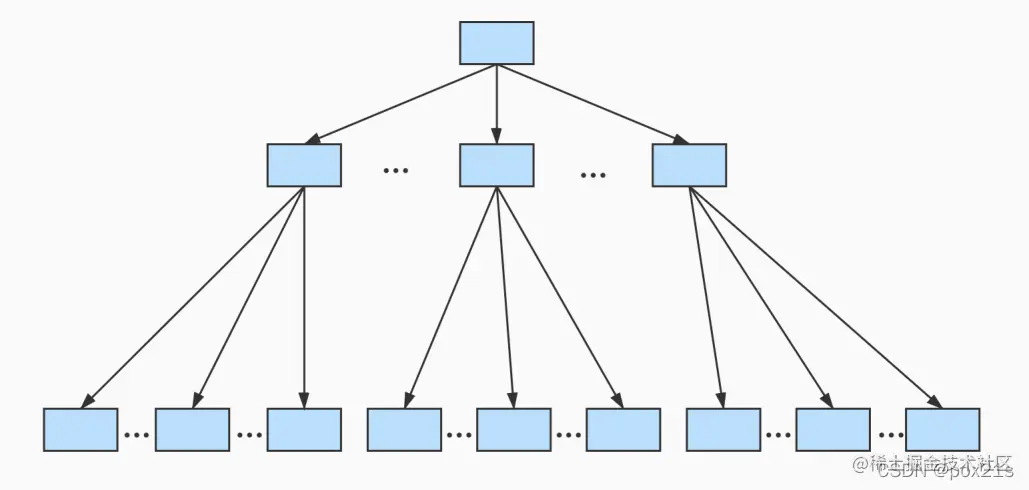 <img src="F:\StudyNotepad\img\image-20220209173226004.png" alt="image-20220209173226004" style="zoom:80%;" />