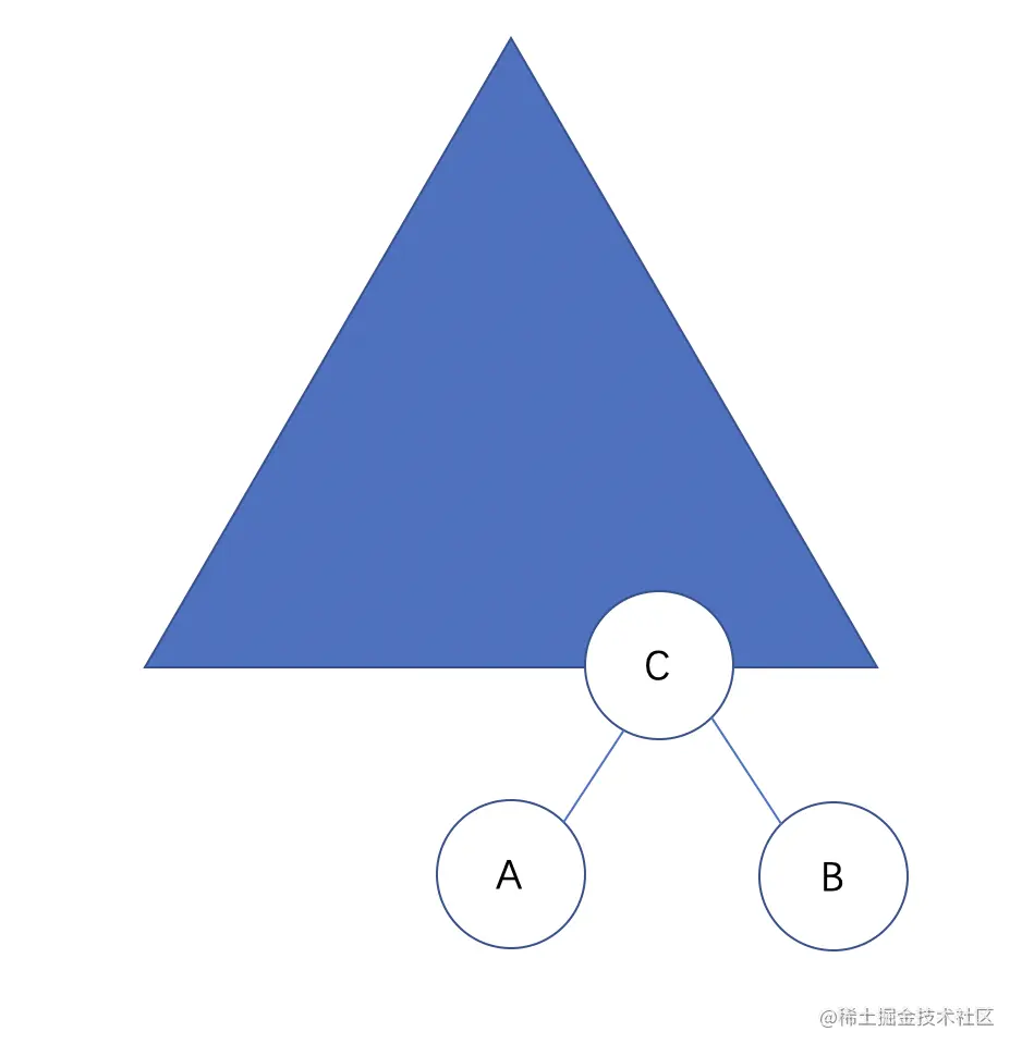 右左旋转再右旋