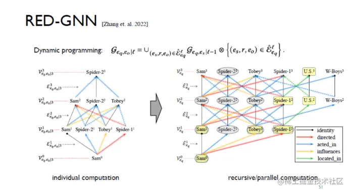 自动化知识图谱表示：从三元组到子图