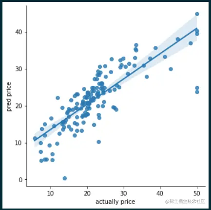 image-20221129145917970