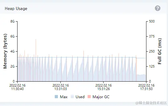 image-20220216173226984