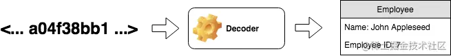 decode