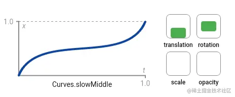 slow_middle