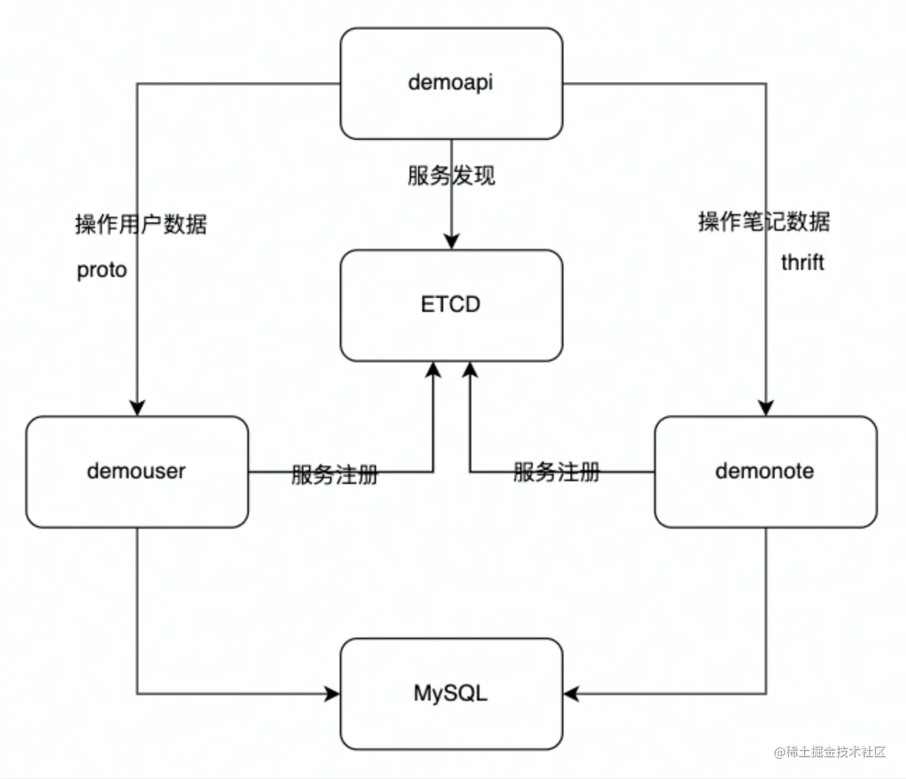 截屏2022-05-17 16.32.39.png