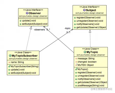 observer-pattern-450x364.png