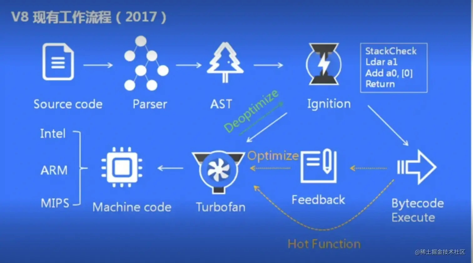 V8 现有工作流程.jpg