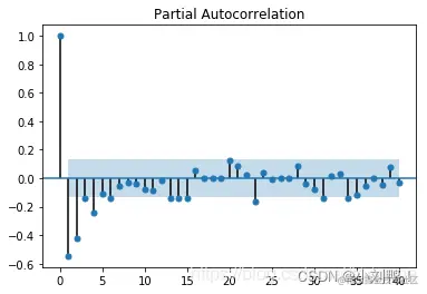 [外链图片转存失败,源站可能有防盗链机制,建议将图片保存下来直接上传(img-YIa326d0-1639014876083)(%E9%98%BF%E9%87%8C%E5%A4%A9%E6%B1%A0%E4%BE%9B%E5%BA%94%E9%93%BE%E9%9C%80%E6%B1%82%E9%A2%84%E6%B5%8B%E7%AC%AC%E4%BA%8C%E9%98%B6%E6%AE%B5%E6%80%BB%E7%BB%93.assets/watermark,type_ZmFuZ3poZW5naGVpdGk,shadow_10,text_aHR0cHM6Ly9ibG9nLmNzZG4ubmV0L2ZvbmVvbmU=,size_16,color_FFFFFF,t_70-163757103774414.png)]