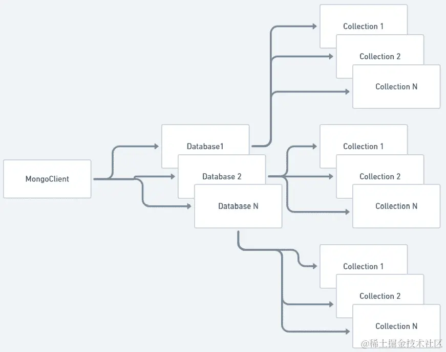 图 8.2：驱动程序实体关系