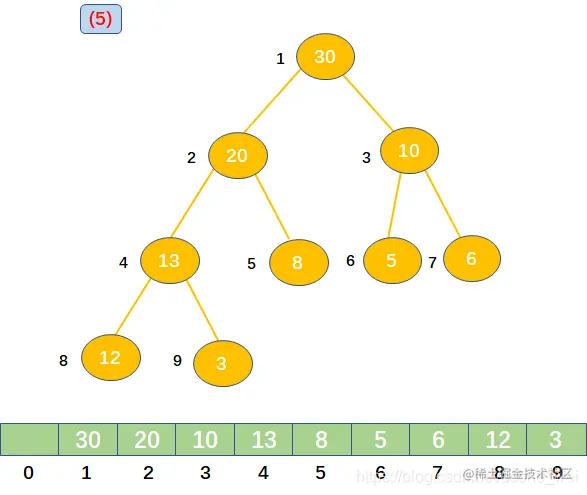 <img src="C:\Users\Thinkpad\AppData\Roaming\Typora\typora-user-images\image-20200409110112594.png" alt="image-2020040911011259" style="zoom:75%;" />