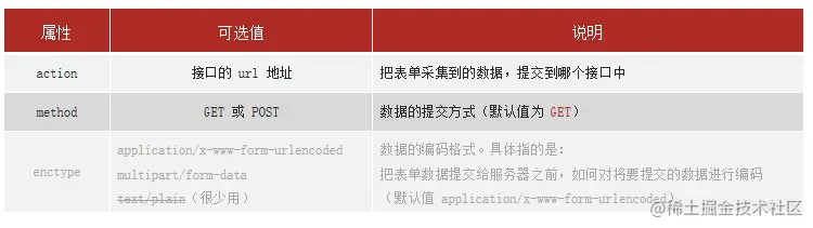 image-20220501163914733