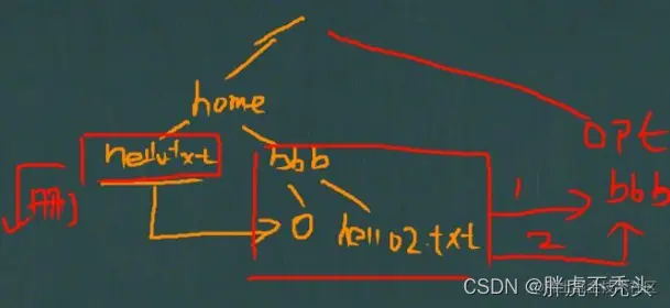 [外链图片转存失败,源站可能有防盗链机制,建议将图片保存下来直接上传(img-15rIxl69-1657979400770)(../../../Pictures/Linux/wps120.png)]