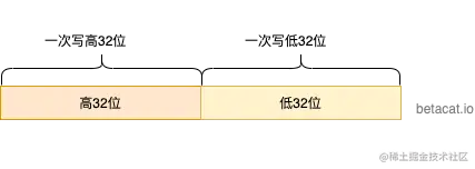 64位变量的赋值操作