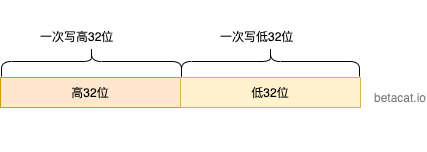 Golang atomic.Value 的前世今生 | Go 主题月-一一网