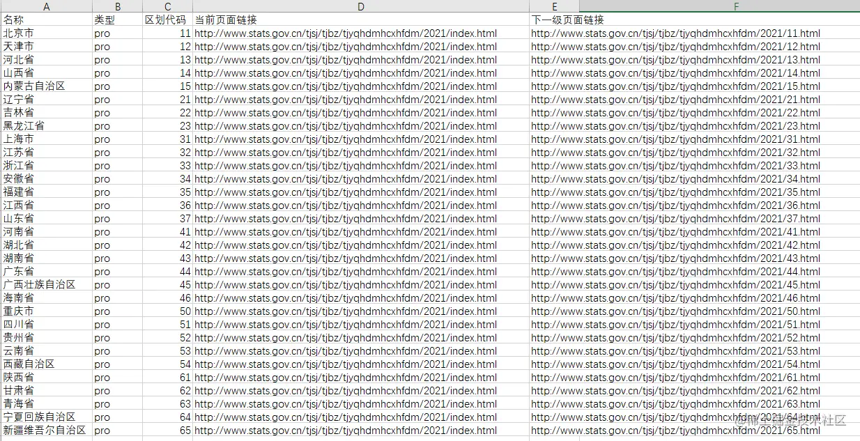 省级别数据截图