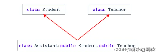 <img src="C:\Users\13136\AppData\Roaming\Typora\typora-user-images\image-20220419111140736.png" alt="image-20220419111140736" style="zoom:80%;" />