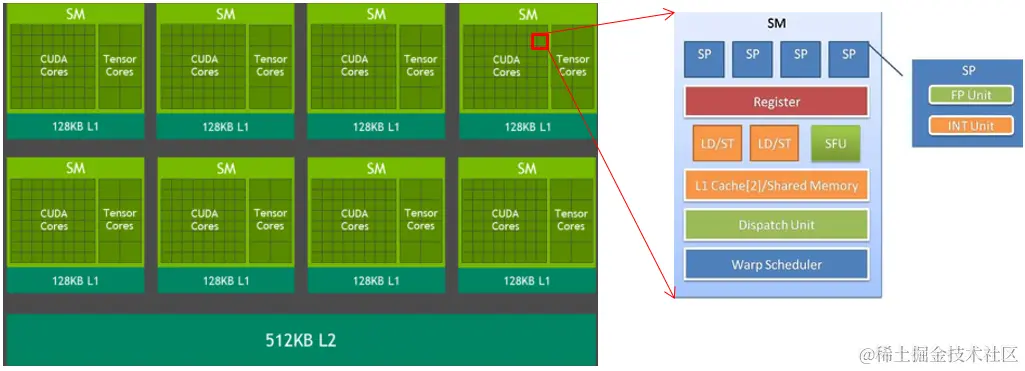 怎样节省 2/3 的 GPU？爱奇艺 vGPU 的探索与实践