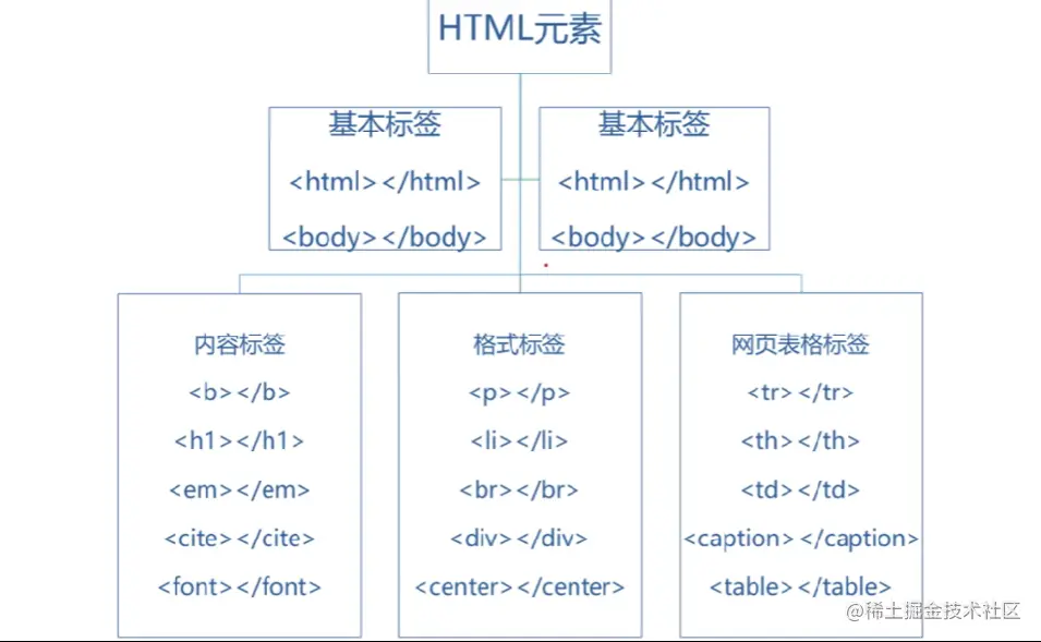 image-20220910124747812