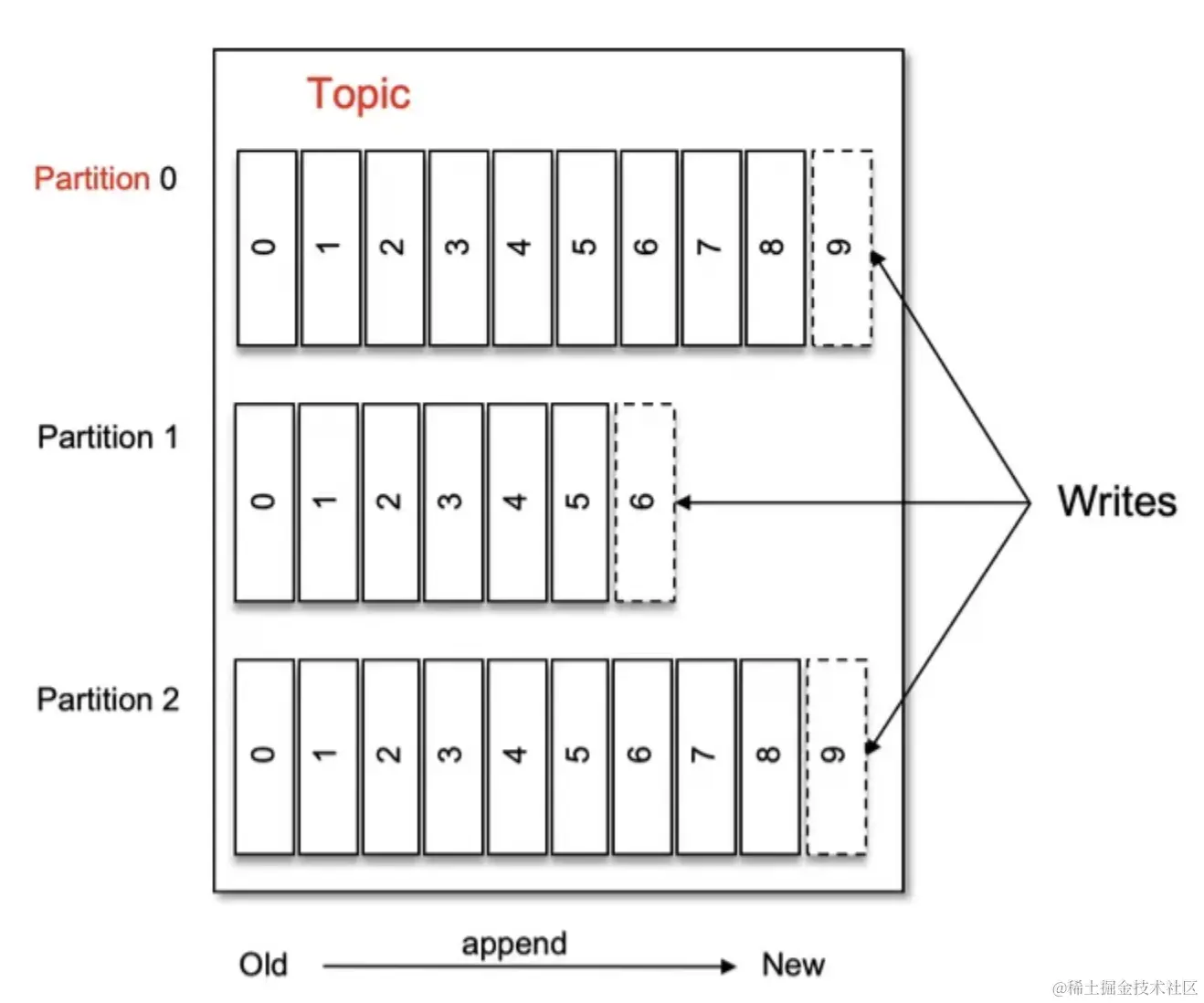 image-20230816151418046