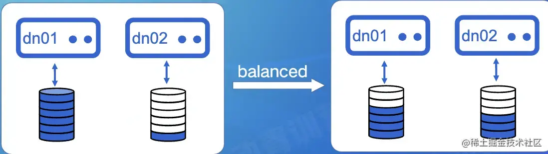 截屏2022-08-03 14.53.15.png