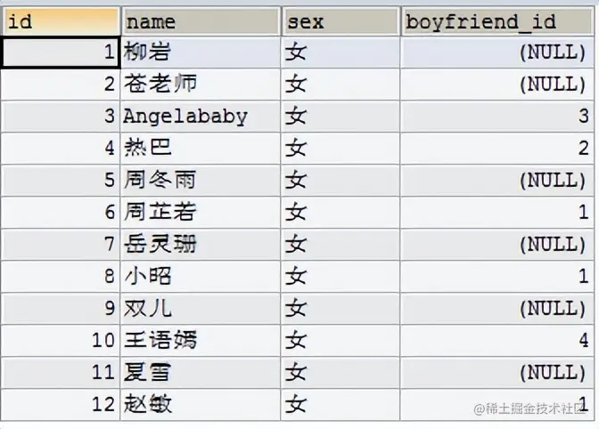 MySQL__数据处理之查询