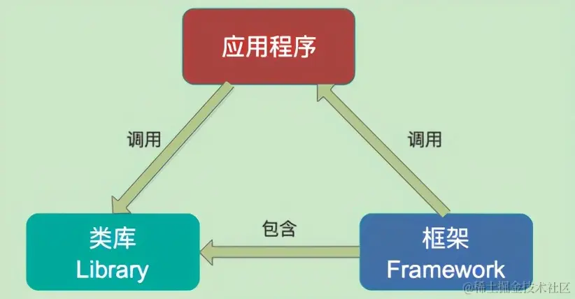 和同事交流不会kafka怎么行，API奉上，不是大神也能编