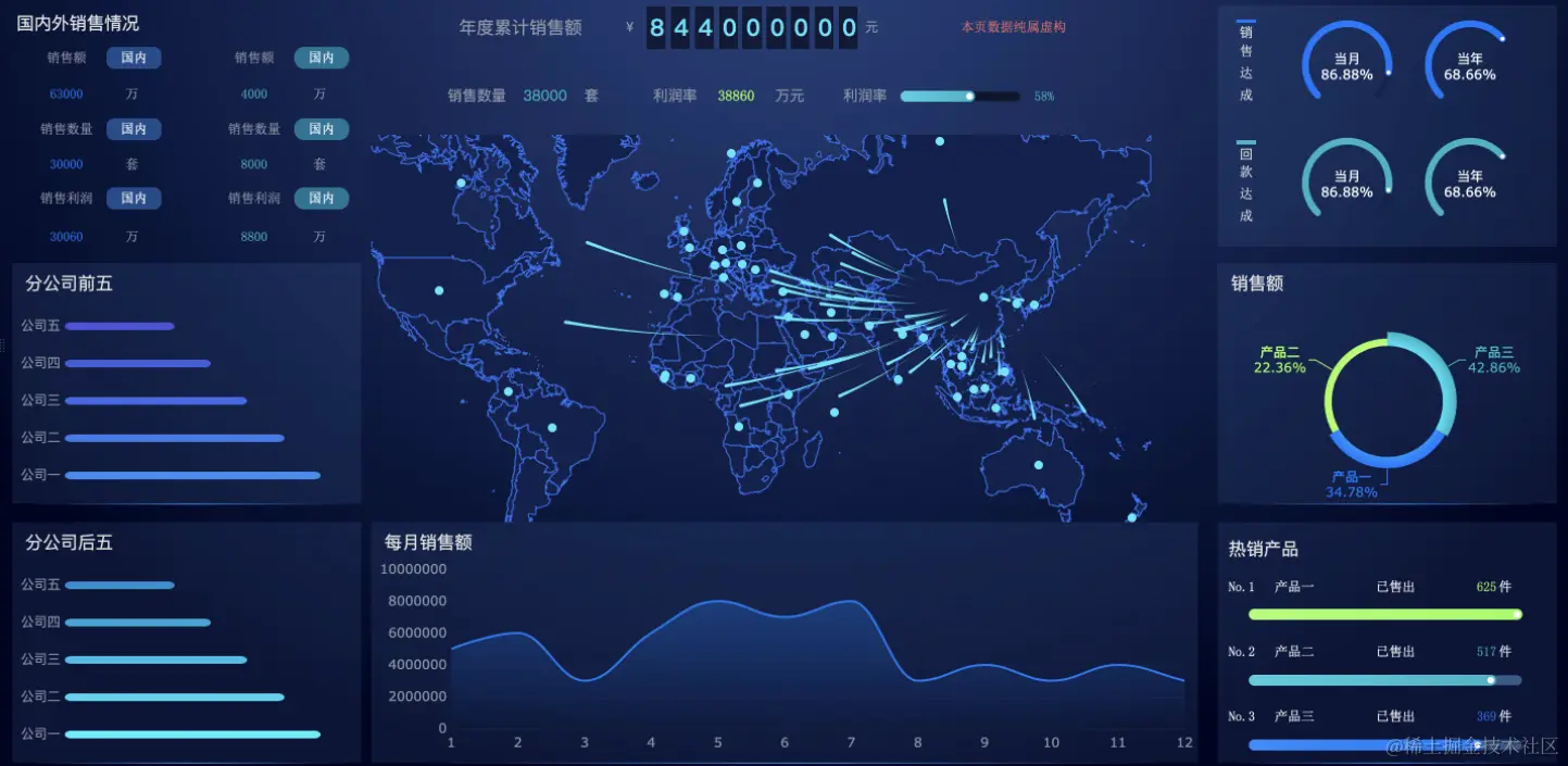 靠着零代码报表工具，转行报表开发后月薪超过3万