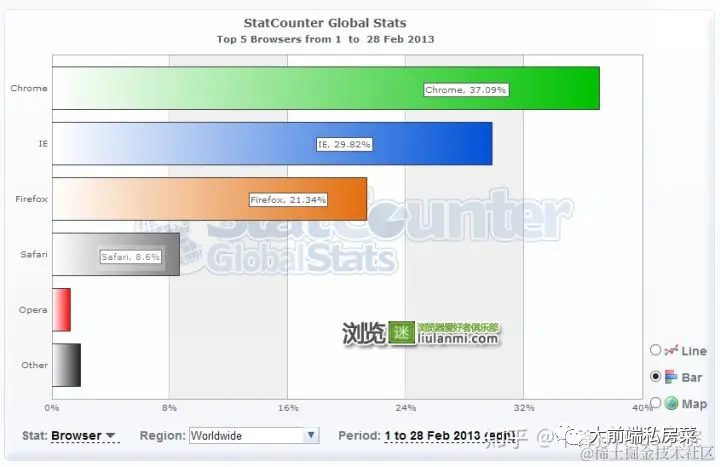 HTML、CSS从零开始 | 浏览器兼容