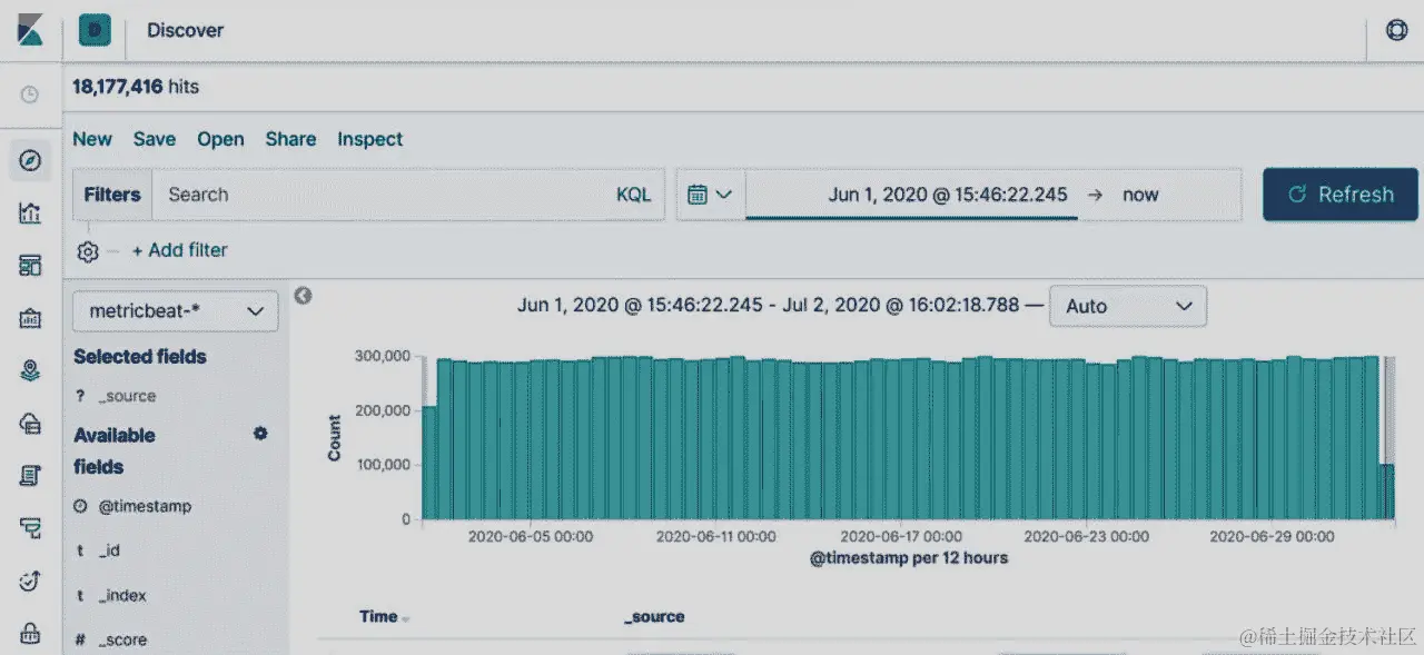 图 14.10-metricbeat 仪表板