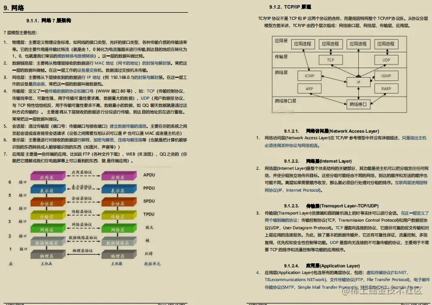 收藏=学会！阿里新产Java全栈笔记+面试指南全新开源