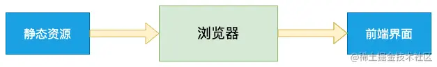 浏览器渲染原理.png