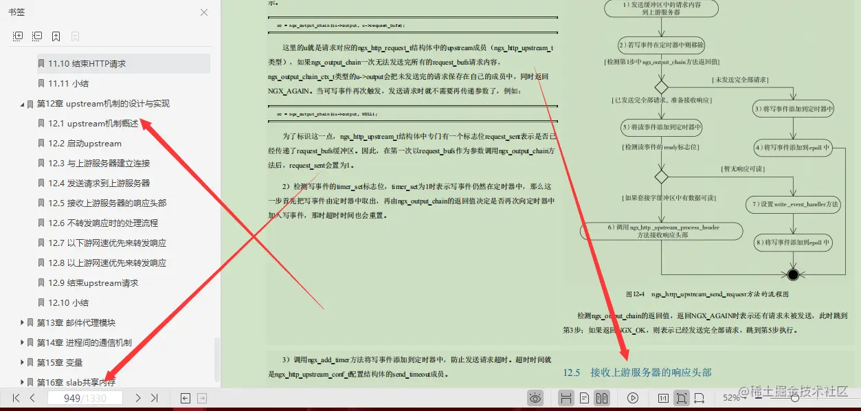 当当网266买来的1399页Nginx笔记，原来我入门都不算