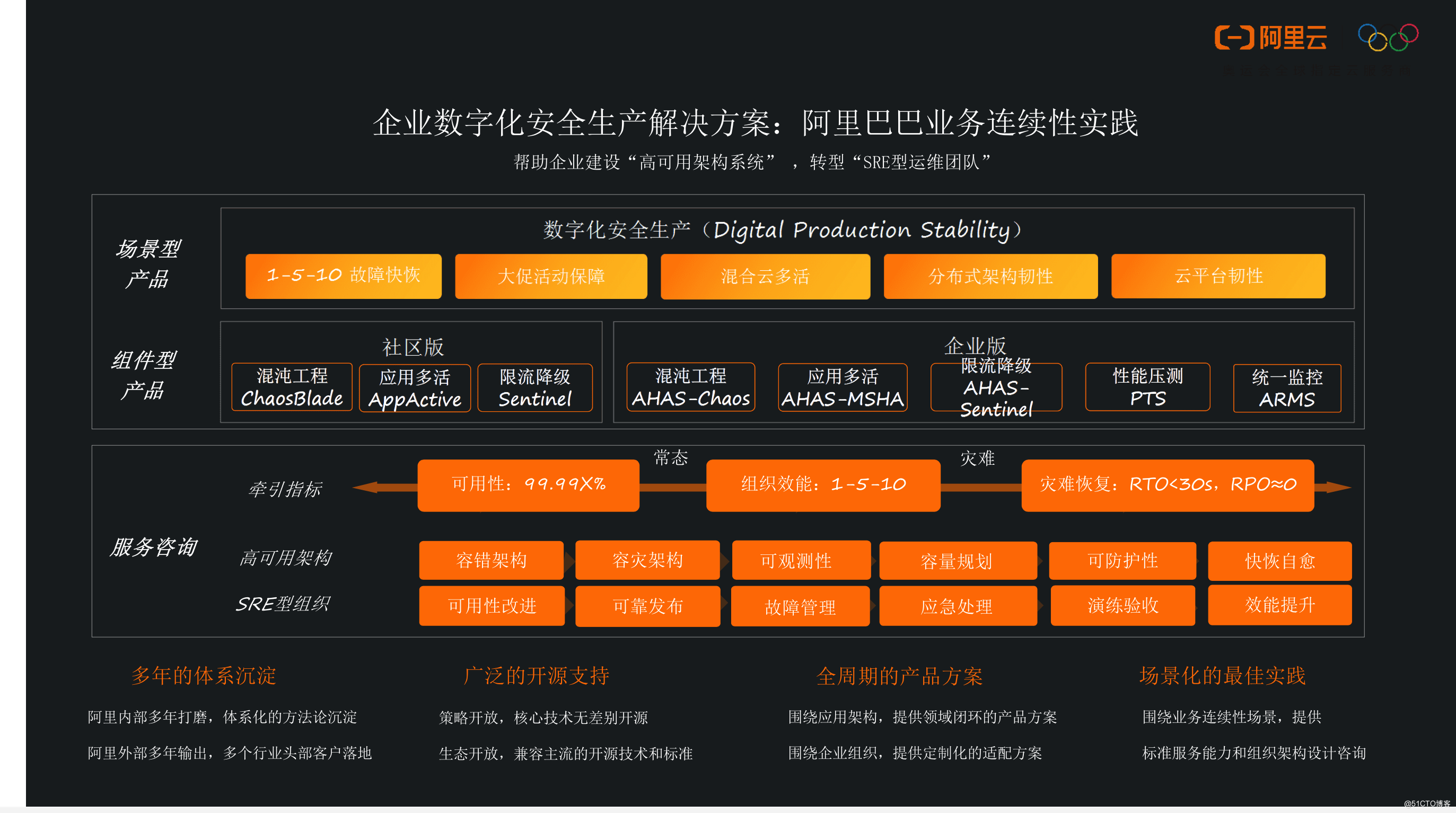 阿里云数字化安全生产平台dps V1 0 正式发布 豆奶特